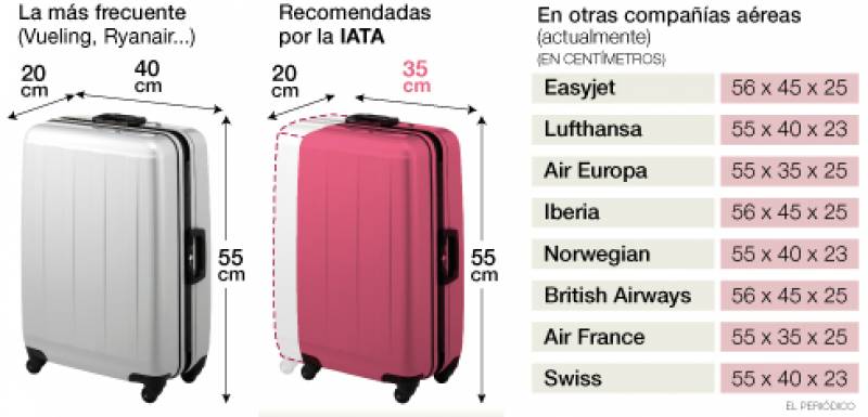 medidas de maletas de avion